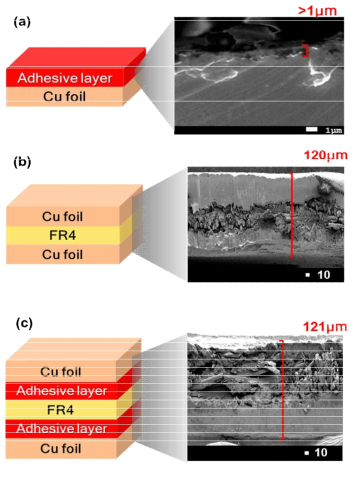 SEM 분석 사진. (a) 접착층이 도포된 동박, (b) 접착층 없는 CCL, (c) 접착층이 도포된 CCL