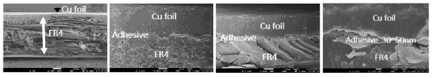 DC powersupply를 이용하여 코팅한 Thiol-ene 접착층 두께 SEM 사진
