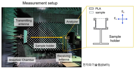 전자파기술원에 설치된 마이크로파 투과율(감쇠율) 스펙트럼 측정 장치
