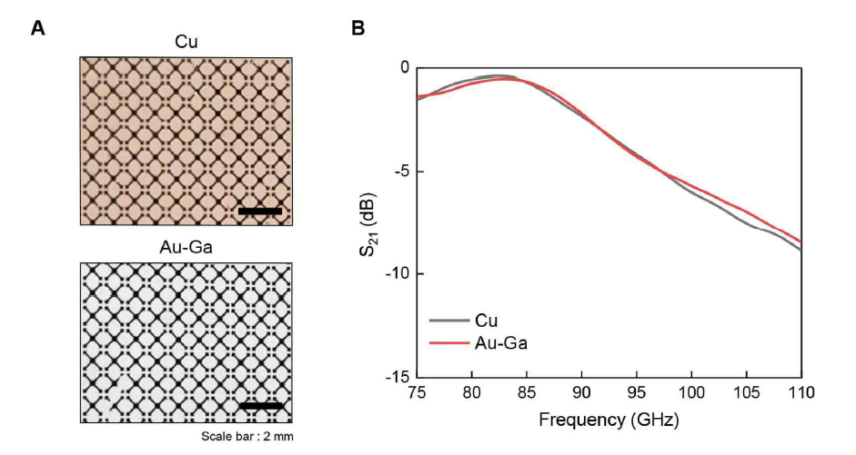 (A) 유리 기판 (EAGLE-XG) 위에 제작된 Cu, 액체금속 Au-Ga 기반 메타물질 패턴 현미경 사진 (B) 제작된 메타물질 패턴의 마이크로파 투과 스펙트럼
