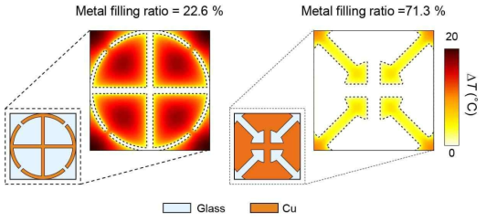 메타물질 금속 채움 비율에 따른 온도 분포 시뮬레이션