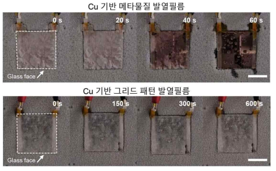 극저온 (-20 ℃) 환경에서 시간에 따른 메타물질 적용 발열필름의 결빙 제거 시험