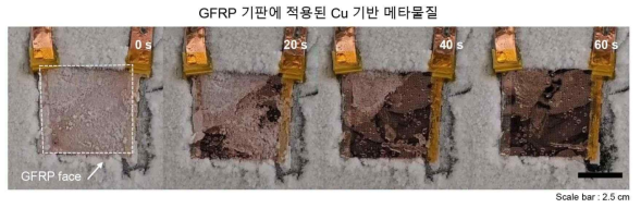 극저온 (-20 ℃) 환경에서 시간에 따른 메타물질 적용 GFRP 기판의 결빙 제거 시험