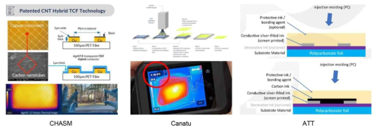 LiDAR 센서 적용 근적외선 투과 발열필름 소재의 예시