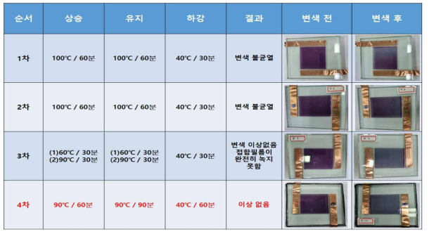 접합가공조건 최적화 테스트