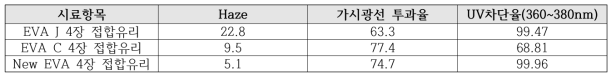 EVA 필름종류별 광학특성 비교