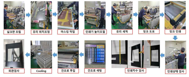 세라믹 잉크 쉐이딩 인쇄 공정