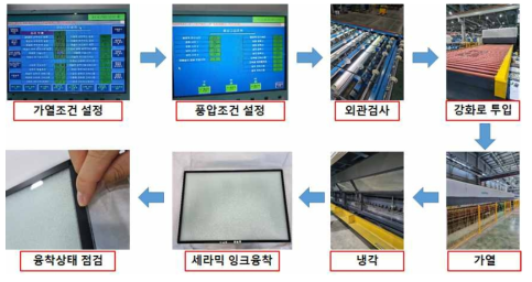 세라믹 잉크 융착 공정