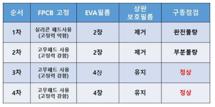 시작품 제작 최적화 테스트