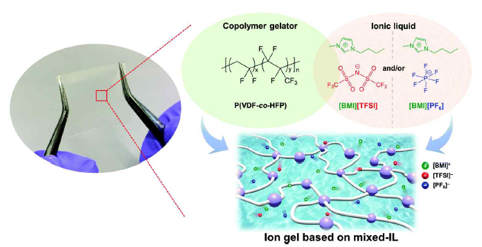 고분자 젤레이터 속 이온성 액체 조성 변화 전략