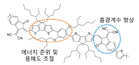 염료를 도입한 녹색 전기변색 고분자 G1의 구조 및 개발 전략