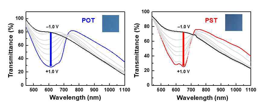 POT와 PST의 소자 투과율 테스트