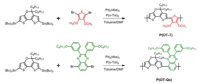 P(OT-T) 와 P(OT-Qx) 고분자 중합 과정