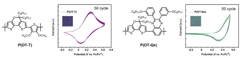 P(OT-T) 와 P(OT-Qx) 고분자 발색 상태와 산화·환원안정성 확인