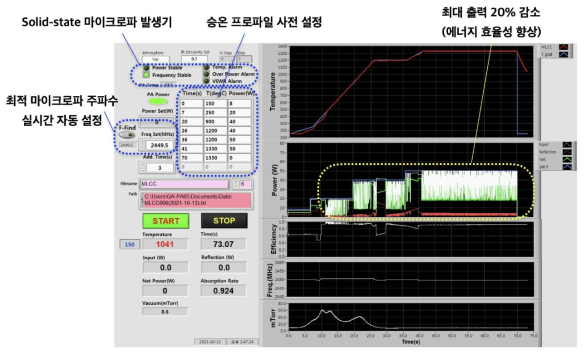 마이크로파 유도가열 동시소성 시스템의 제어 프로그램