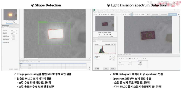 이미지 프로세싱을 통한 MLCC 소성과정 모니터링