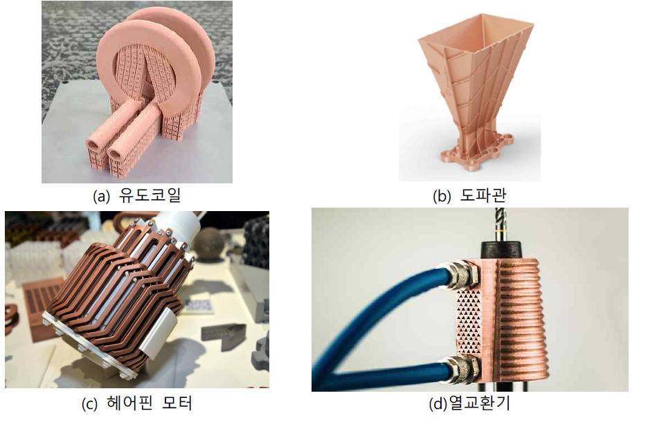 구리 적층제조 공정으로 제작된 부품