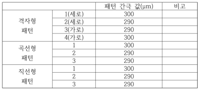 패턴 간극 값