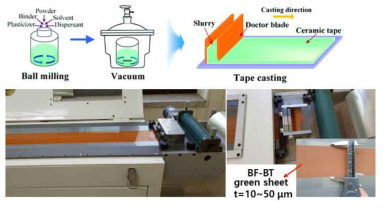 BF-BT 분말을 이용한 tape-casting 및 green sheet 제조