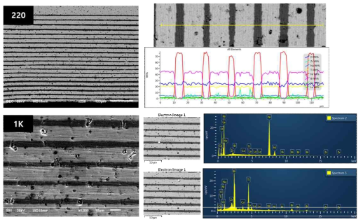 대기 분위기 소결 조건(1150℃ for 2hr in Air)을 사용하여 소결된 BNT multilayer 칩의 SEM 이미지와 EDS 분석결과