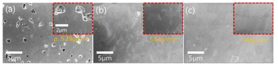 대기중 소결 시편의 미세구조 a,b,c(1050℃,1100℃,1150℃) 측정 결과