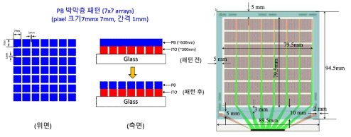 7 x 7 어레이를 갖는 전기변색 소자의 투명전극 패턴 설계