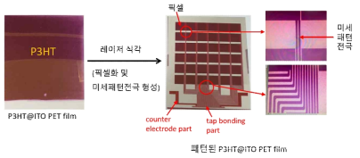 P3HT-ITO 페어를 이용한 전기변색 소자의 제작을 위한 바코팅 결과