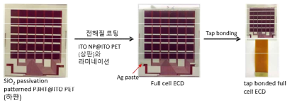 탭본딩을 완료한 P3HT-ITO 페어 전기변색 소자