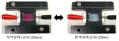 P3HT를 이용한 전기변색 소자의 착/탈색 거동