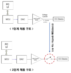 리셋을 위한 전기적 개방 구조를 추가한 변경 설계