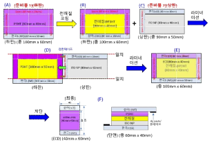 바 코팅법으로 제조한 P3HT 기반 전기변색 소자의 공정흐름도