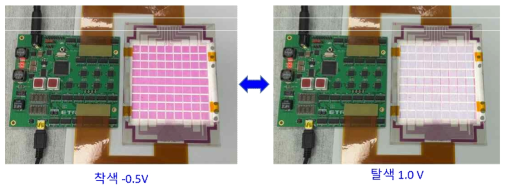 P3HT 기반 9x9 픽셀 어레이 전기변색 소자의 착색/탈색 구동 (실리콘 이산화물 절연층 공정으로 제작한 시편)