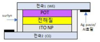 최종년도에 제작한 전기변색특성 측정을 위한 소자구조