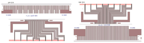 최종년도에 제작한 RGB 27x15 어레이 소자의 전력공급을 위한 전극선 배치도