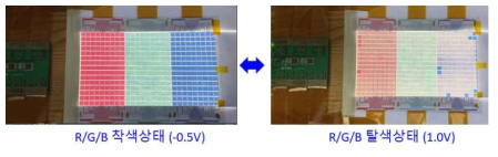 최종년도에 제작한 RGB 27x15 어레이 소자의 실제 구동 모습