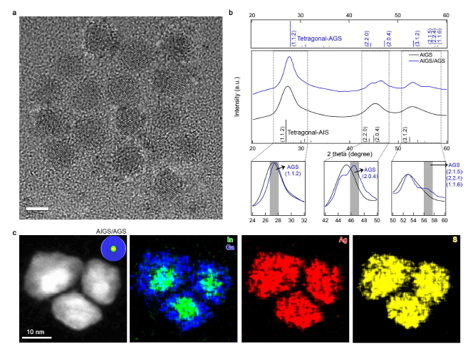 AgInXGa1-XS2/AgGaS2 양자점의 (a) HR-TEM 이미지, (b) XRD 스펙트럼, (c) EDS 원소 분석 이미지