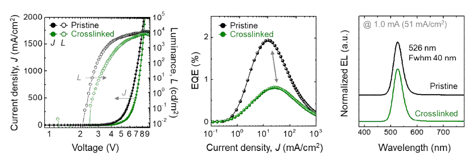 InP/ZnSeS (D=7nm) 양자점을 사용하여 광가교제를 첨가하여 EL 성능 특성평가