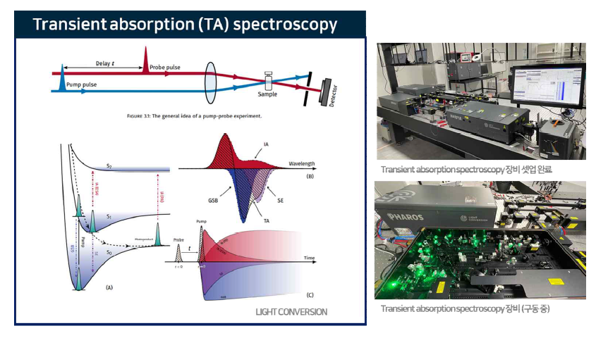 KAIST 에 구축 된 Transient absorption spectroscopy 장비