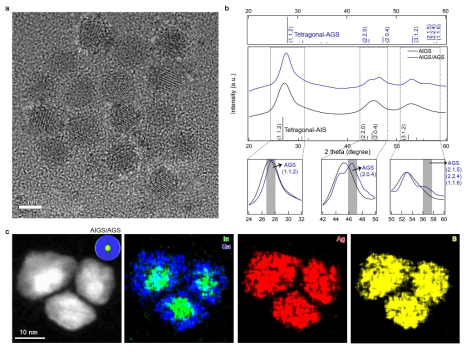 AgInXGa1-XS2/AgGaS2 양자점의 (a) HR-TEM 이미지, (b) XRD 스펙트럼, (c) EDS 원소 분석 이미지