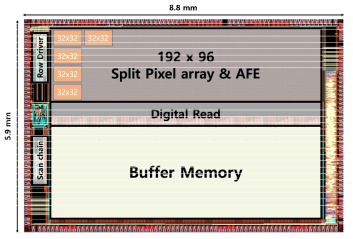 1차 prototype chip의 layout