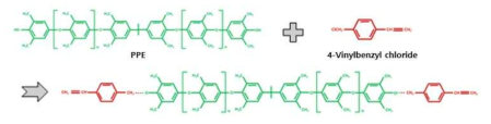 Styrene으로 개질된 PPE
