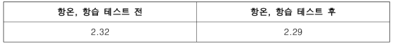 항온, 항습 테스테 전, 후 유전특성 측정 결과