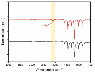 Azide functionalized PPO FT-IR 측정 결과