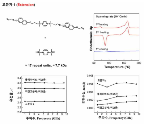 고분자 1 분자 구조 및 물성 평가 결과