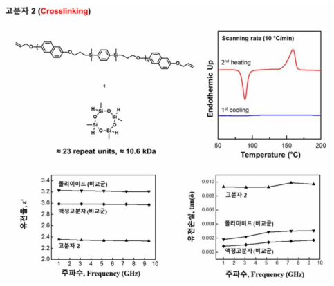 고분자 2 분자 구조 및 물성 평가 결과