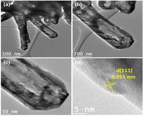 (a-c) TEM images of individual TiN nanorod at different magnifications and (d) high-resolution TEM image of TiN
