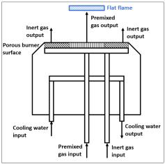 연소 안정성 확보를 위한 cooling water 및 inert gas 작동 개략도