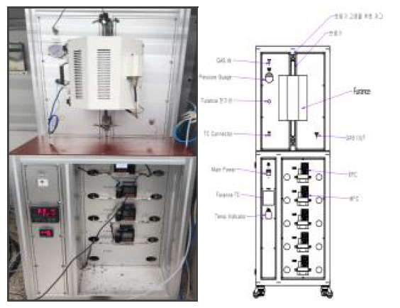 (좌) Vertical furnace schematic (우) Vertical furnace 실제 모습