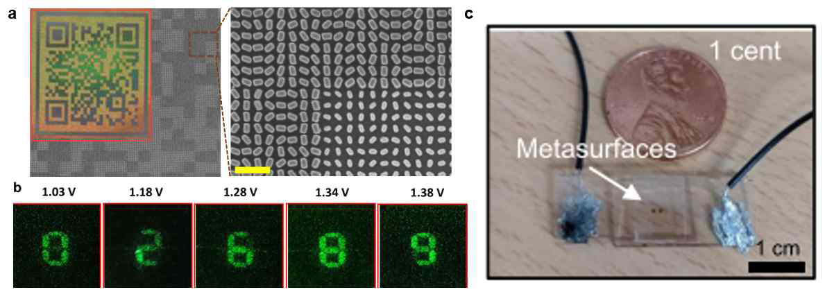 a 선정된 두 종류의 나노구조체가 QR 코드 형태의 반사형 이미지를 백색광 하에서 보임. 제 작된 메타표면의 주사전자현미경(SEM) 사진 (Scale bar: 1μm). b 액정에 인가된 전압에 따라 능동적 으로 편광상태를 제어하여 전압에 따라 서로 다른 홀로그램 이미지를 형성. c 편광 기반 다기능성 듀 얼모드 메타표면과 능동형 액정을 결합한 사진.