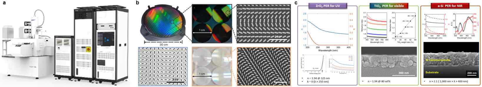 a 도입된 Elionix 사의 고속 EBL. b 고속 EBL, ArF photolithography, 나노임프린트로 구현 한 대면적 대량생산 공정. c 파장별로 구축한 나노파티클 복합 레진